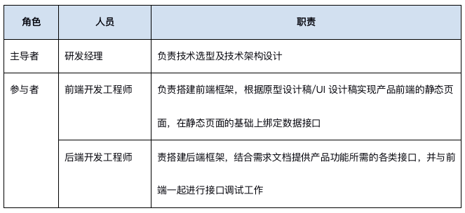 产品经理，产品经理网站